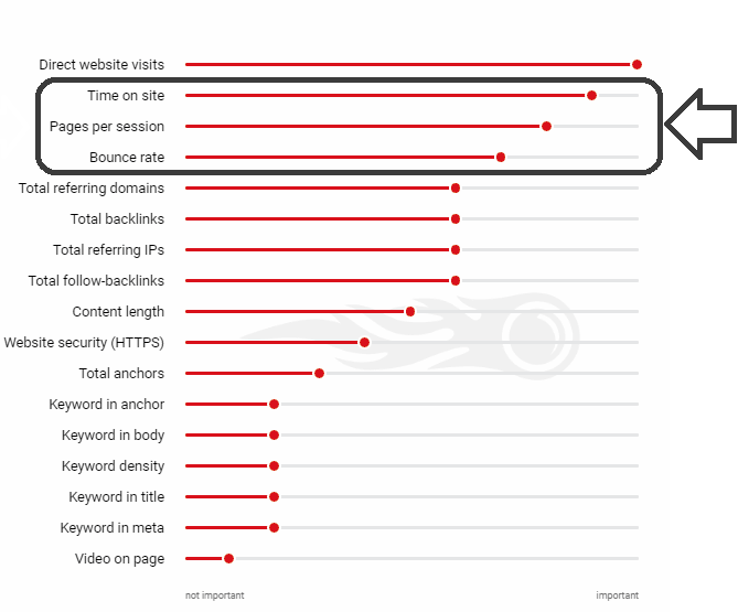 brzina sajta seo optimizacija